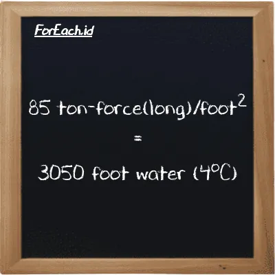 85 ton-force(long)/foot<sup>2</sup> is equivalent to 3050 foot water (4<sup>o</sup>C) (85 LT f/ft<sup>2</sup> is equivalent to 3050 ftH2O)